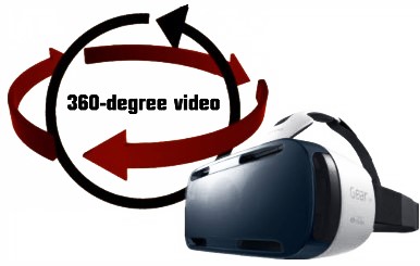Videojs plugins - VR 360