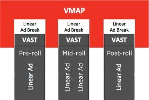 VMAP structure